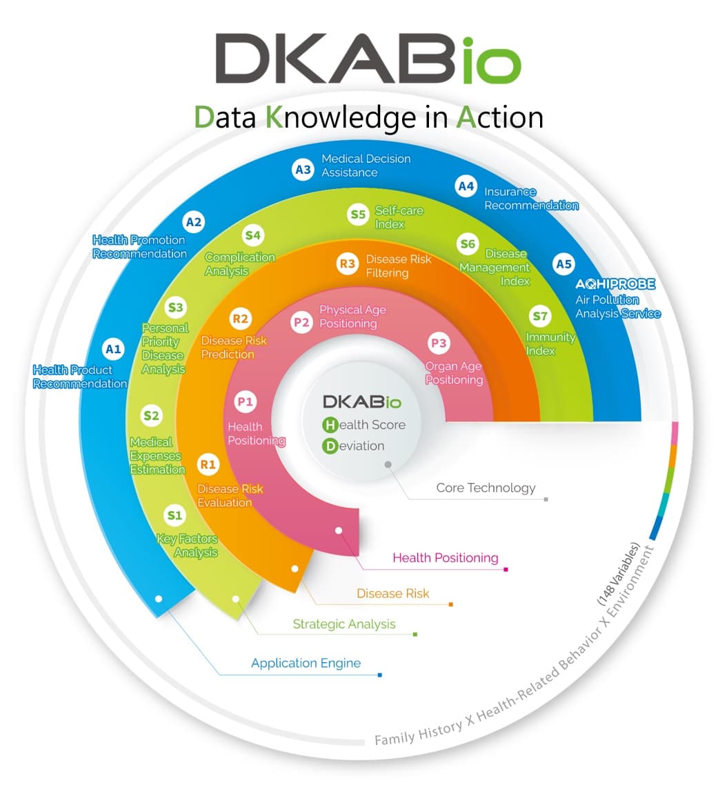 DKABio Co Ltd